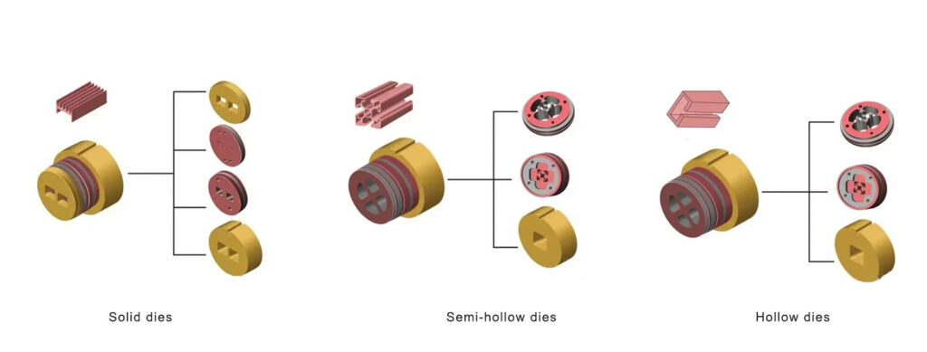 铝挤压模具类型