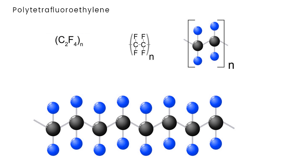 PTFE_Teflon 化学结构